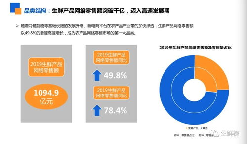 振奋人心 生鲜新零售已突破4千亿