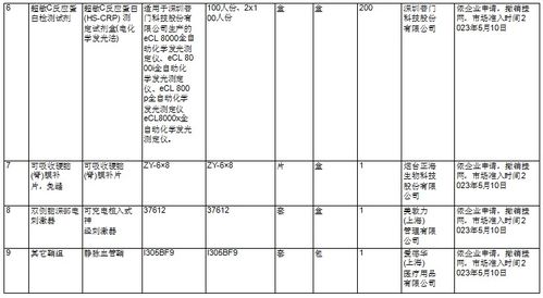 10个品规耗材撤网,101个品规耗材产品信息变更 含目录