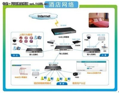 d-link8系列产品酒店网络方案_大楚网_腾讯网